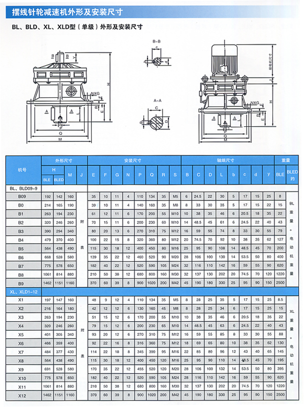 B3摆线针轮减速机X B系列.jpg